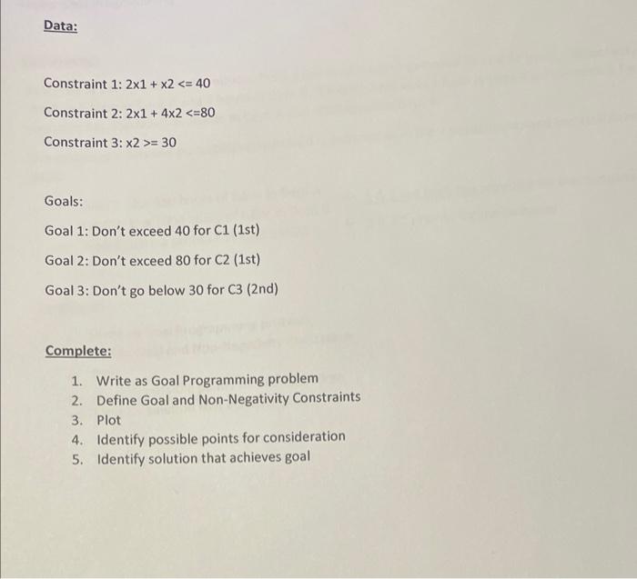 Solved Data: Constraint 1: 2×1+x2