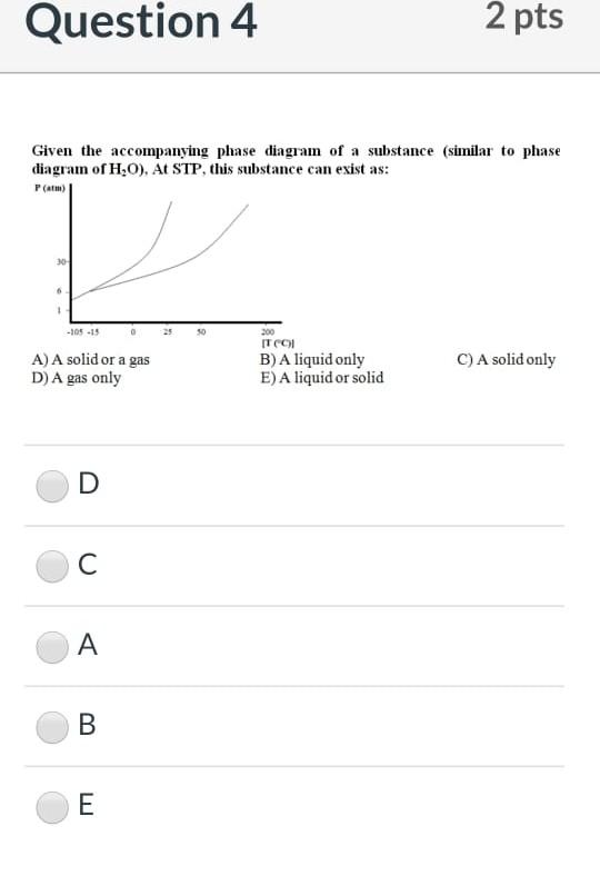 Solved Question 4 2 pts Given the accompanying phase diagram | Chegg.com