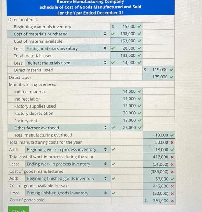 Solved Schedule of Cost of Goods Manufactured and Sold | Chegg.com