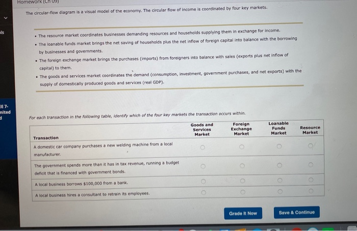 Solved Homework (ch The circular-flow diagram is a visual | Chegg.com