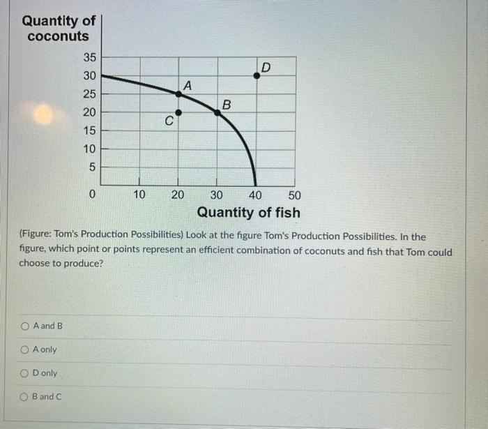 Solved Quantity of coconuts 35 30 D А 25 20 B с 15 ono a 10 | Chegg.com