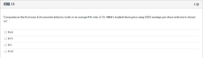 Nike hot sale pe ratio