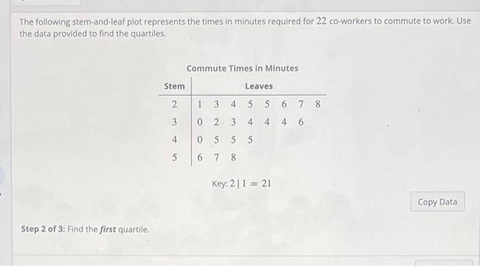 Solved The following stem-and-leaf plot represents the times | Chegg.com