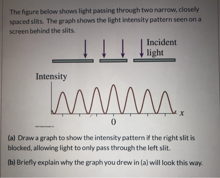 Solved The figure below shows light passing through two | Chegg.com