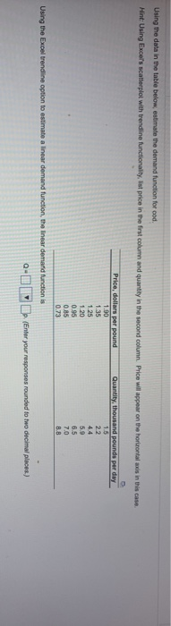 Solved Using the data in the table below, estimate the | Chegg.com