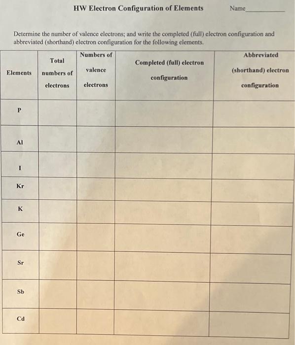 how to find number of valence electrons using electron configuration