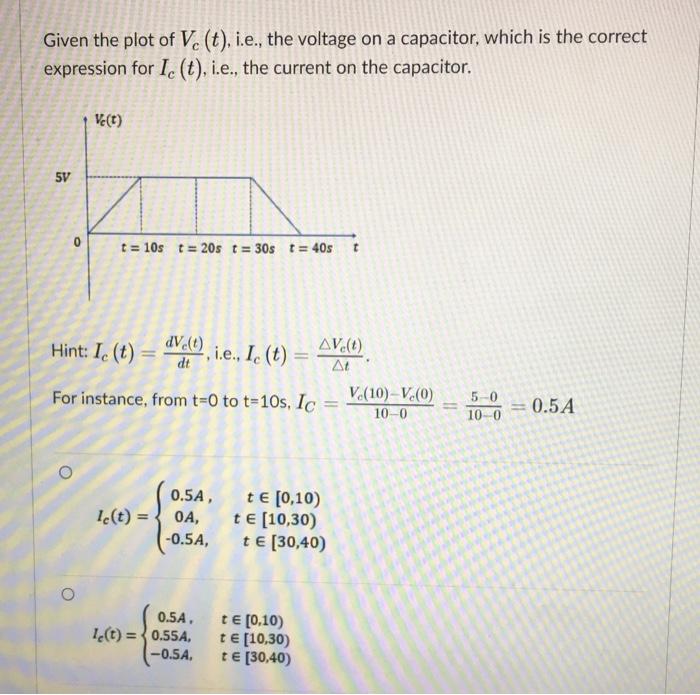 Solved Given the plot of V. (t), i.e., the voltage on a | Chegg.com
