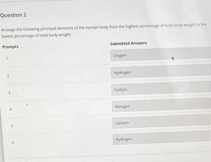 Solved Arrange the following principal elements of the human | Chegg.com