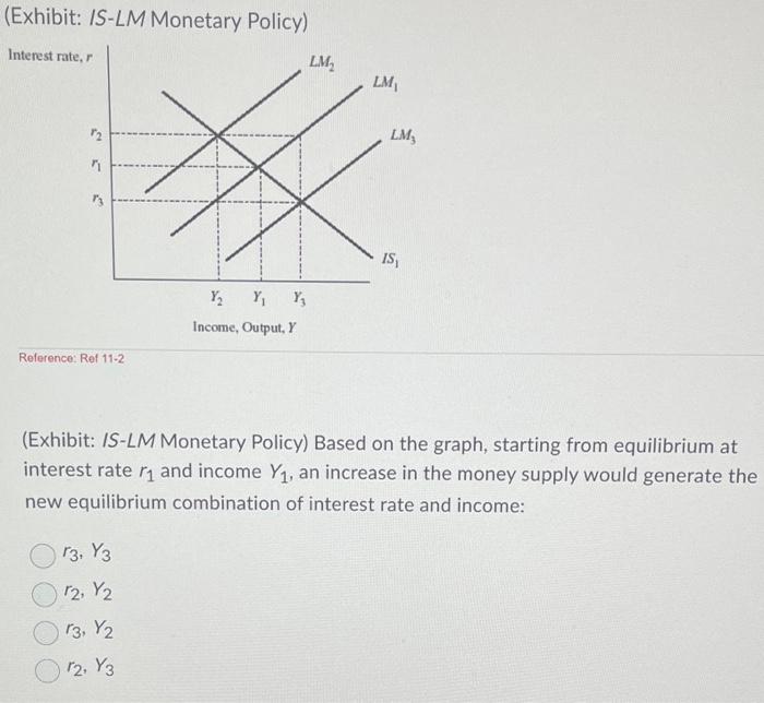 Solved (Exhibit: IS-LM Fiscal Policy) Interest Reference: | Chegg.com