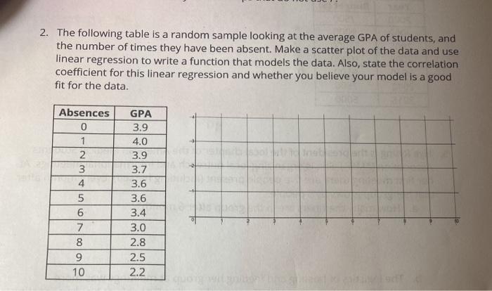 Solved 2. The following table is a random sample looking at | Chegg.com