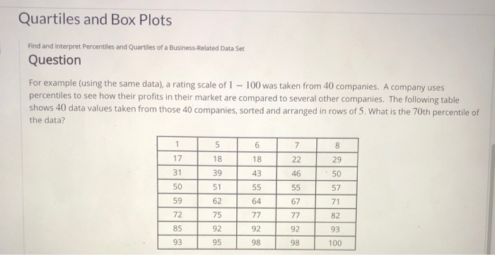 Solved Quartiles And Box Plots Find And Interpret Chegg Com