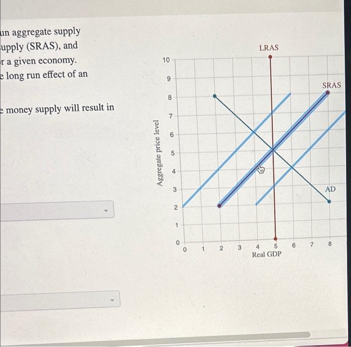 Solved The graph below shows the long-run aggregate supply | Chegg.com