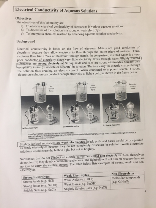Solved Lab Partner Experiment Date Electrical Conductivity