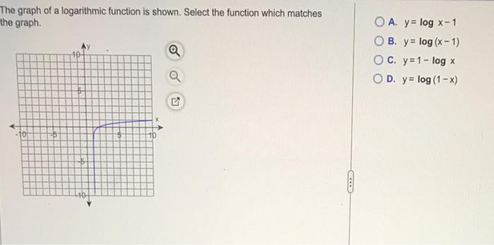 Solved The graph of a logarithmic function is shown. Select | Chegg.com