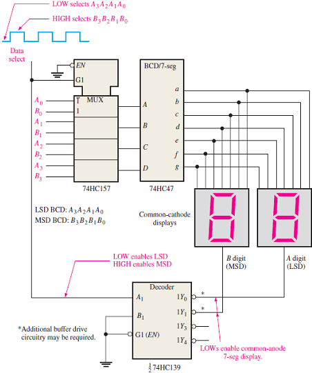 Solved For The 7 Segment Display Multiplexing System In Figure 1780