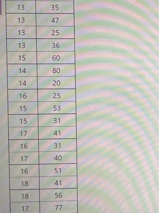 Solved The data set provided below contains the speeds and | Chegg.com