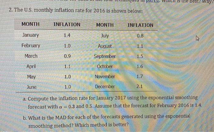 Solved The Best? Why? 2. The U.S. Monthly Inflation Rate For | Chegg.com