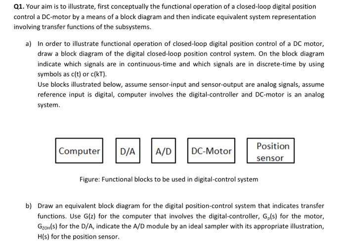 Solved Q1. Your aim is to illustrate, first conceptually the | Chegg.com