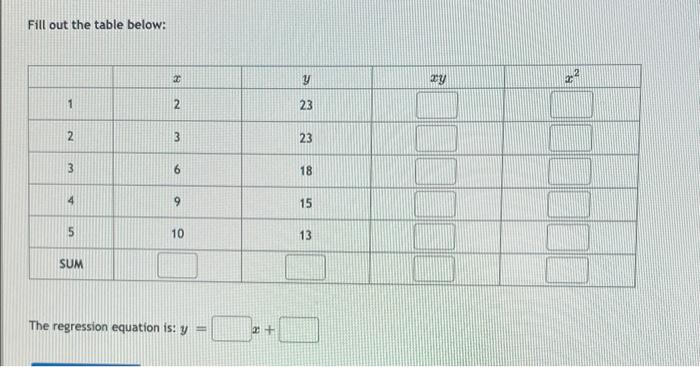 Solved Fill out the table below: The regression equation is: | Chegg.com