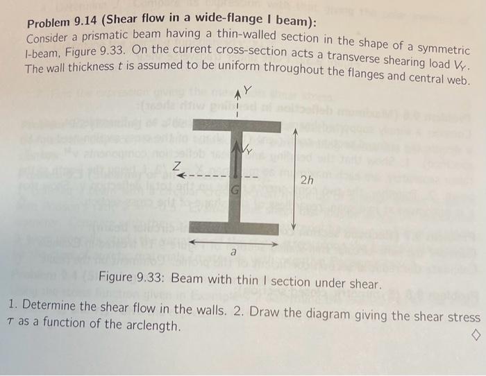 Solved Problem 9.14 (Shear flow in a wide-flange I beam): | Chegg.com