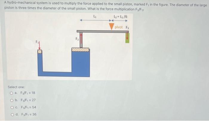 Solved A hydro-mechanical system is used to multiply the | Chegg.com