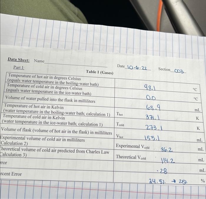 Solved 1. Use data from part 1 to answer the following. (4 | Chegg.com