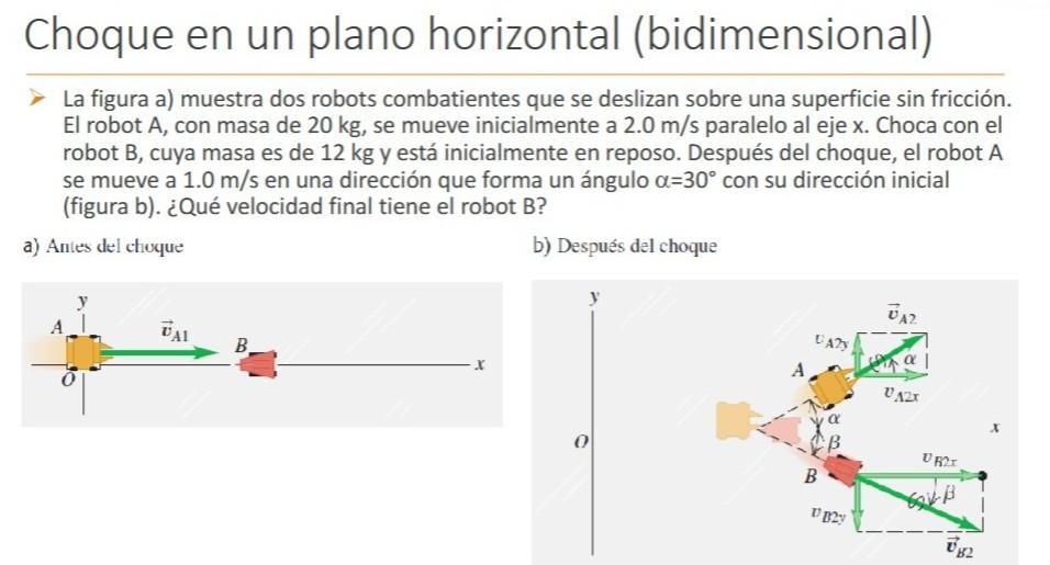 Choque en un plano horizontal (bidimensional) La figura a) muestra dos robots combatientes que se deslizan sobre una superfic