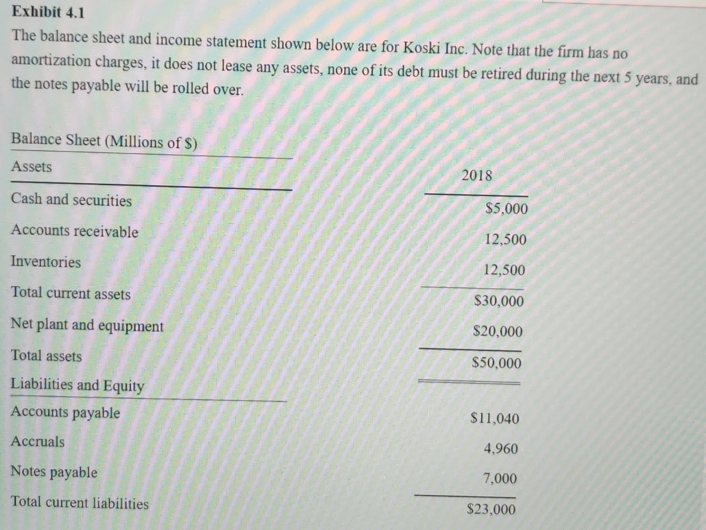 solved-exhibit-4-1-the-balance-sheet-and-income-statement-chegg