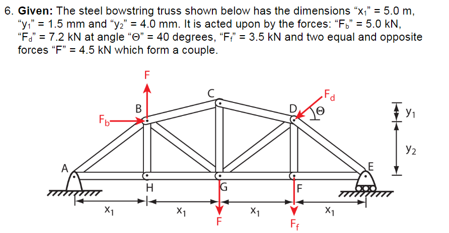 Solved Given: The steel bowstring truss shown below has the | Chegg.com