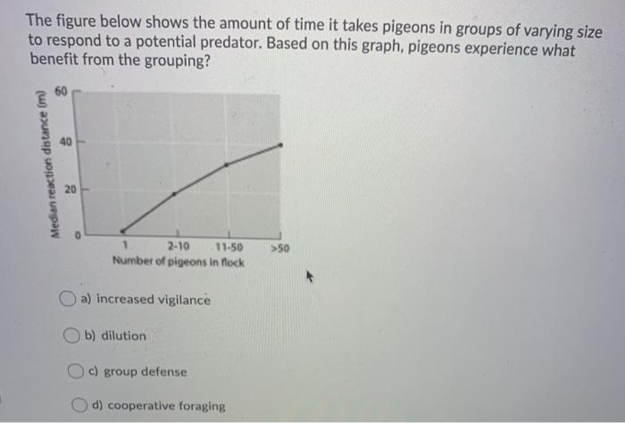 Solved The figure below shows the amount of time it takes | Chegg.com