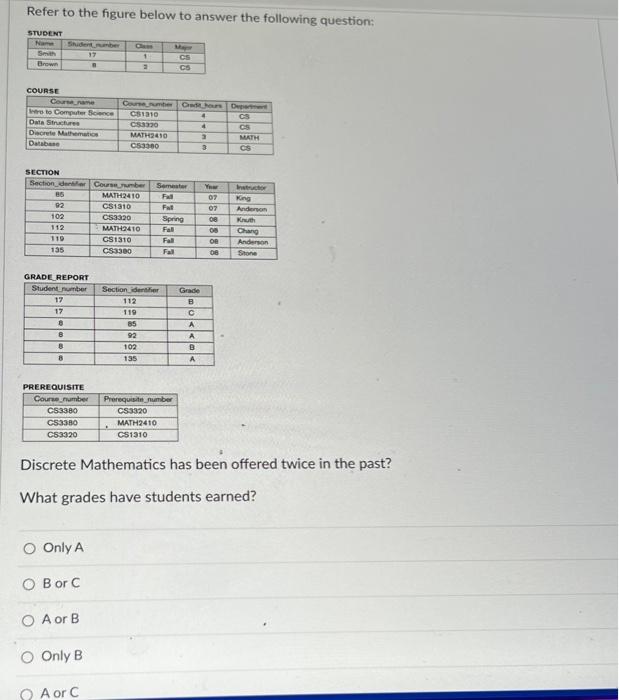 Solved Refer To The Figure Below To Answer The Following | Chegg.com