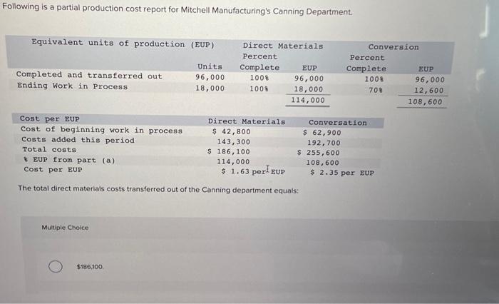 Solved Following Is A Partial Production Cost Report For Chegg Com