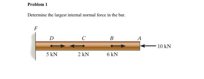 Solved Problem 1 Determine the largest internal normal force | Chegg.com