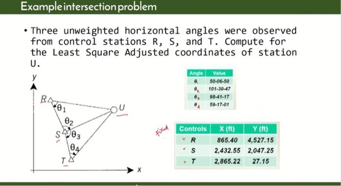 Solved - Three unweighted horizontal angles were observed | Chegg.com