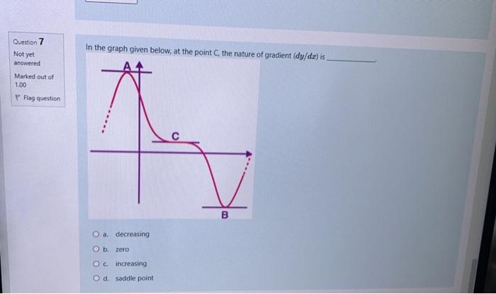Solved Question 7 In the graph given below, at the point the | Chegg.com