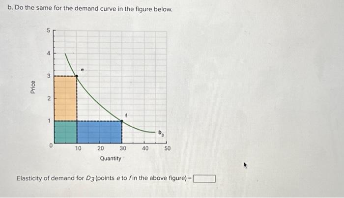 Solved Look at the demand curves in the figures below. Price | Chegg.com