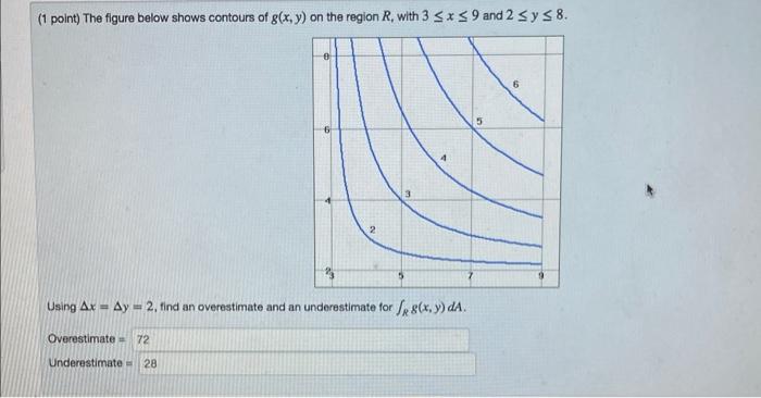 Solved (1 point) The figure below shows contours of g(x,y) | Chegg.com