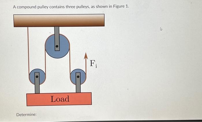 compound pulley