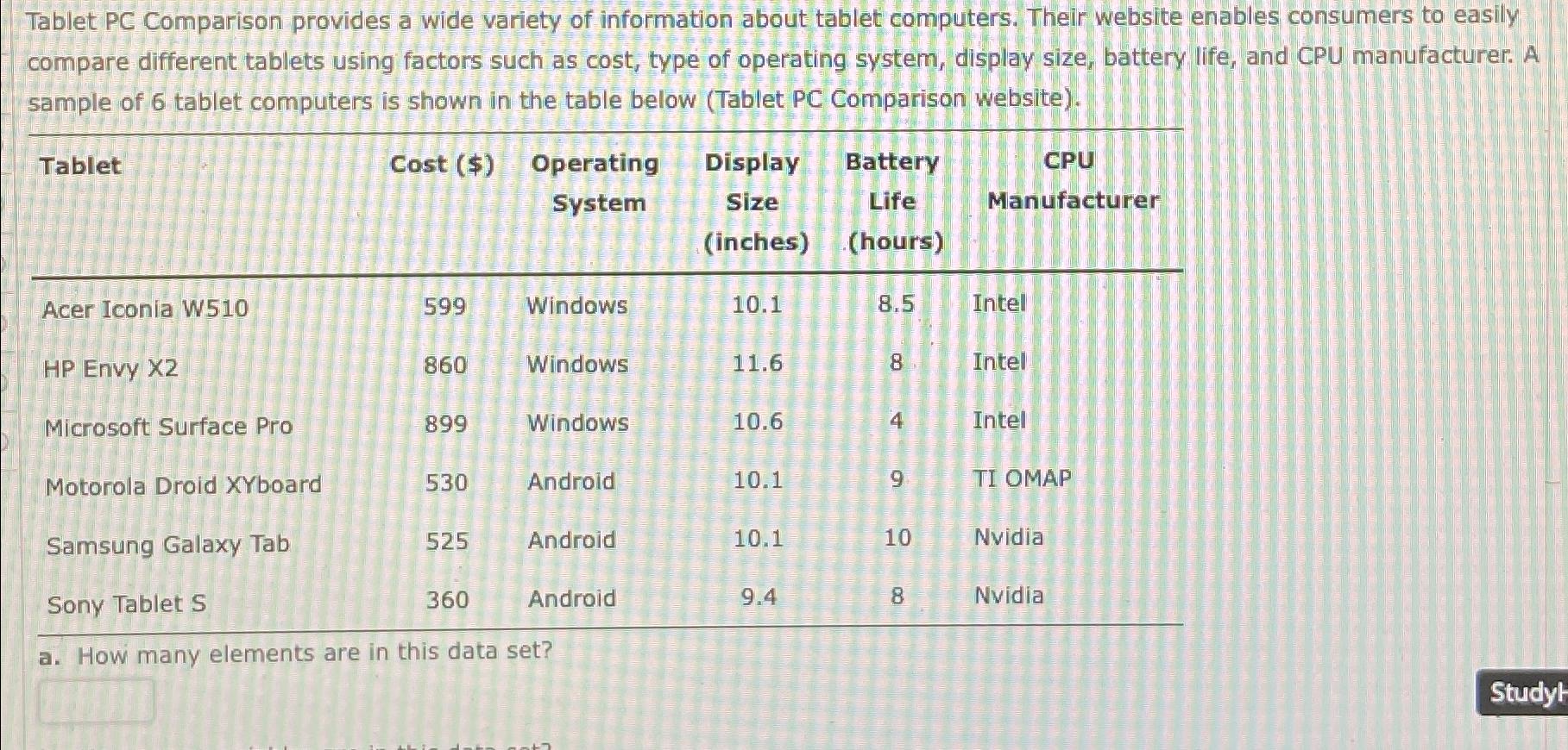 Solved Tablet PC Comparison provides a wide variety of