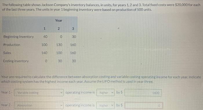 Solved The following table shows Jackson Company's inventory | Chegg.com