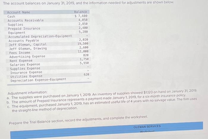 Solved The account balances on January 31, 2019, and the | Chegg.com
