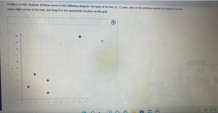 Solved 4. Scatter plots and calculating correlation Suppose | Chegg.com