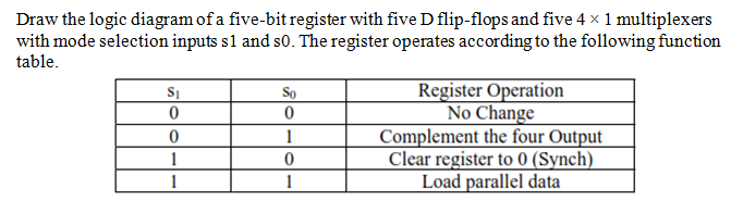 Solved Draw the logic diagram of a five-bit register with | Chegg.com