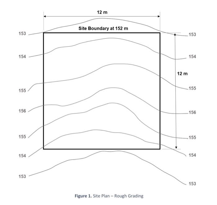 Solved Rough grading calculations Assume that the | Chegg.com