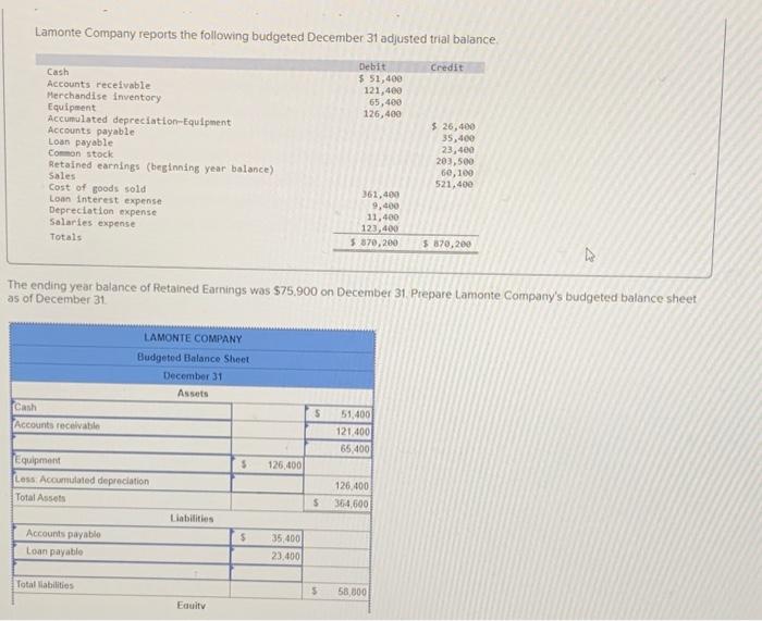 Solved Lamonte Company reports the following budgeted | Chegg.com