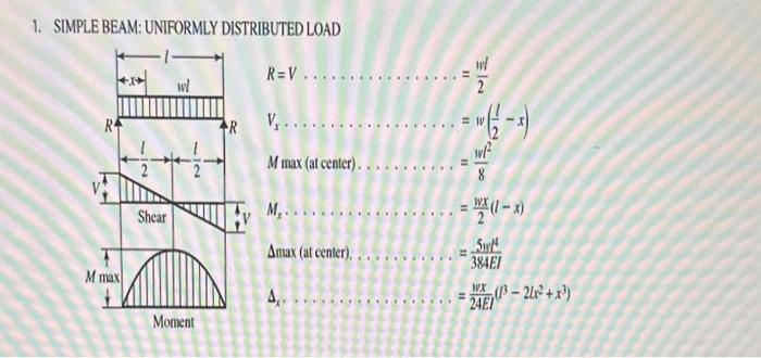 Solved Determine the reaction on support B for the beam | Chegg.com