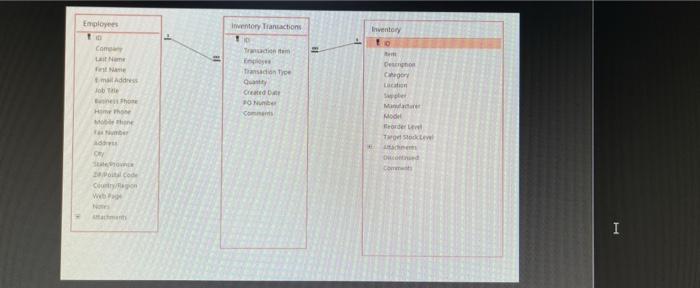 Solved Create a database for XYZ Inventory Warehouse. Use | Chegg.com