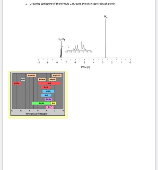 12
COOK
CHO
10
1. Draw the compound of the formula C,H, using the NMR spectrograph below:
Aromatic
10
Alkene Alkyne
CH-O
CH-C