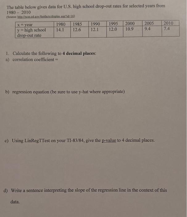 Solved The table below gives data for U.S. high school | Chegg.com