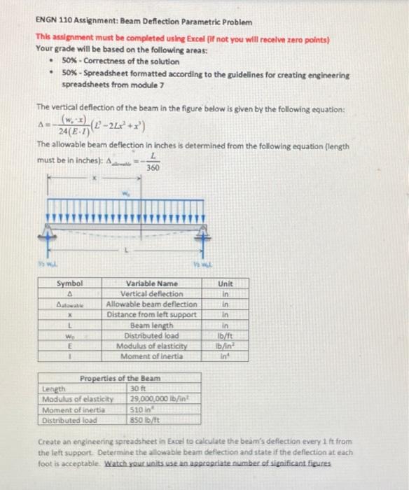 Solved Create a spreadsheet to calculate the beam's | Chegg.com